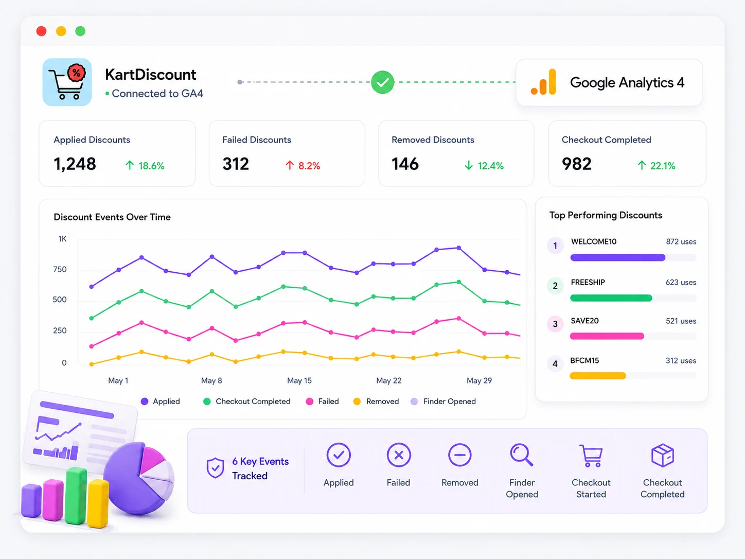 Discount Analytics